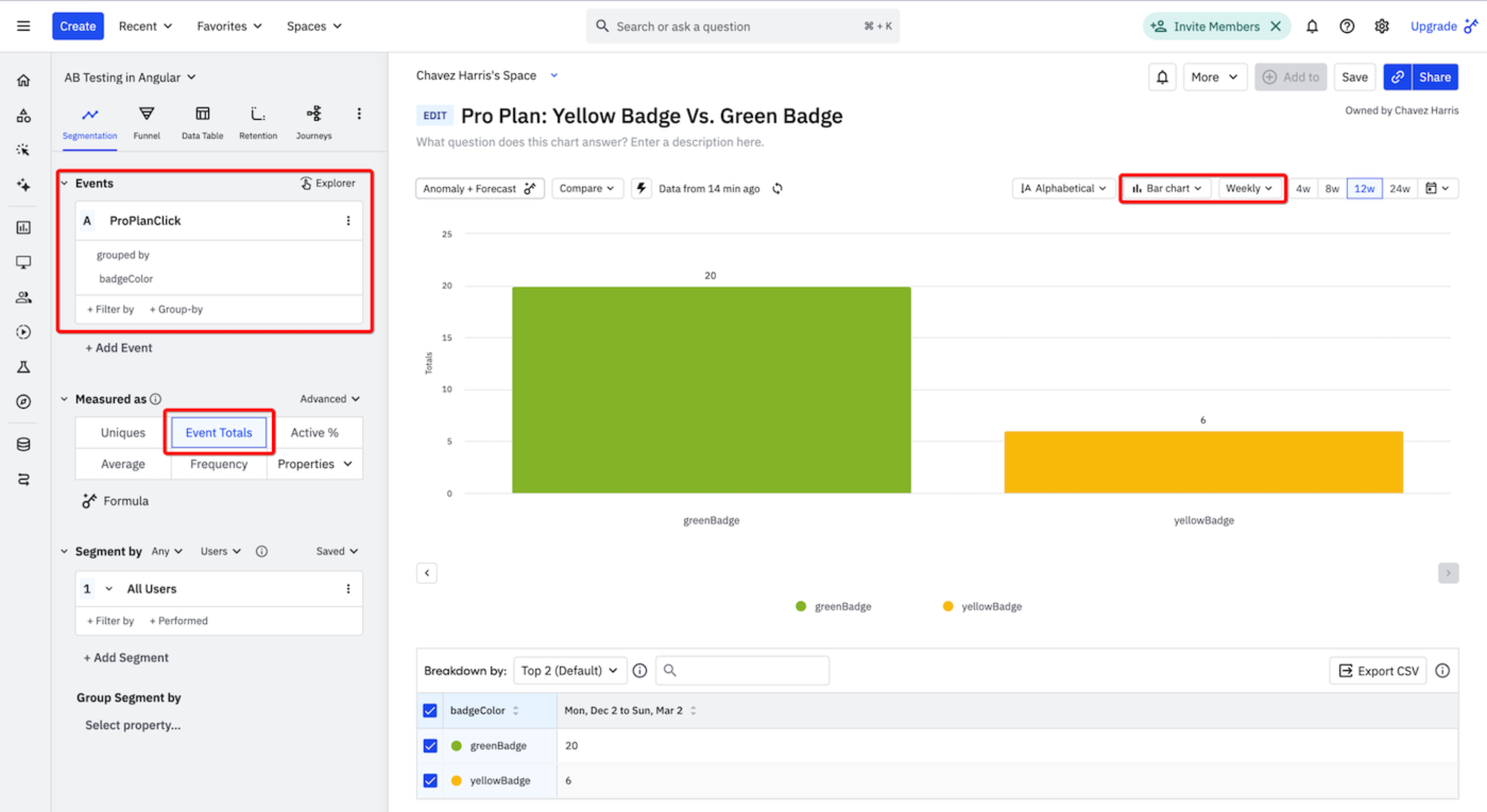 A/B Test Results - Green Vs. Yellow Badge