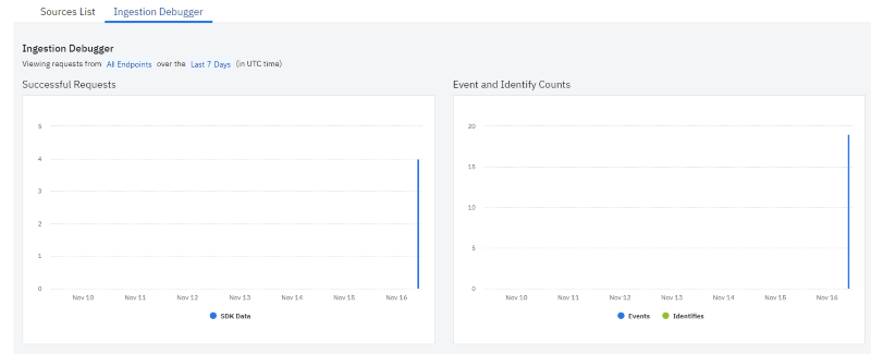 Successful requests chart