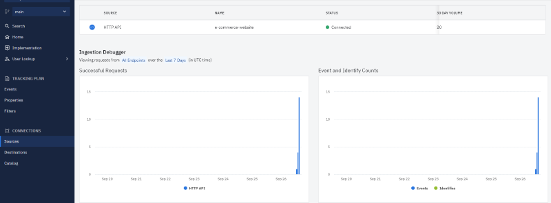 Screenshot of successful requests graph